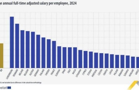 Μισθοί στην Ευρώπη